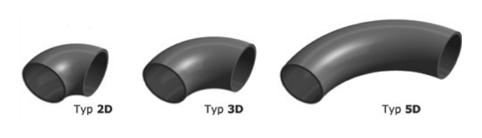 Vergleich der Bogentypen 2D, 3D und 5D - zunehmender Biegeradius